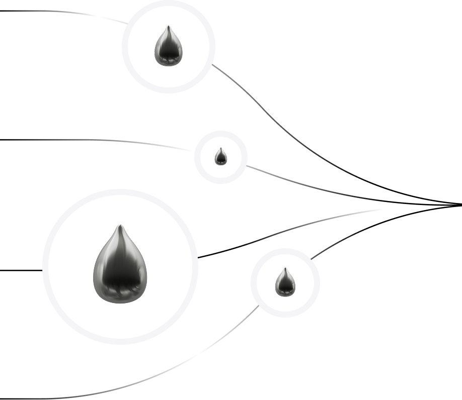 Liquidity visualization